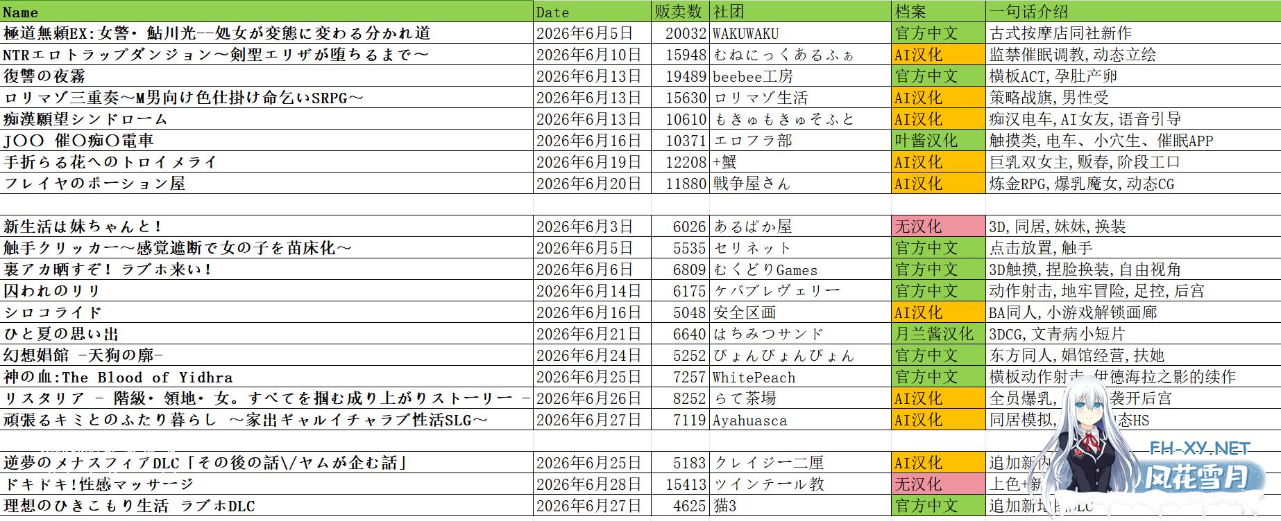 2026年06月 DLSite 人气新作合集 [23.4G][百度/直链] 6月新作合集：